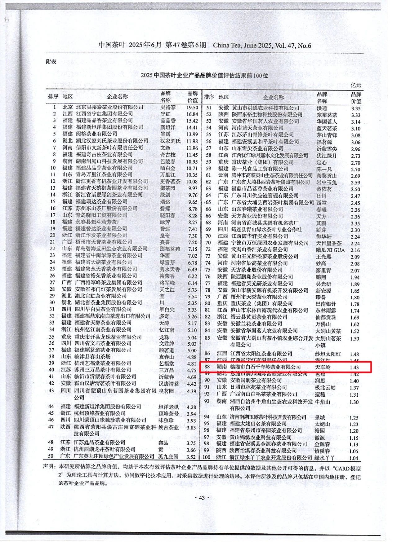 中国茶叶企业产品品牌价值评估结果揭晓